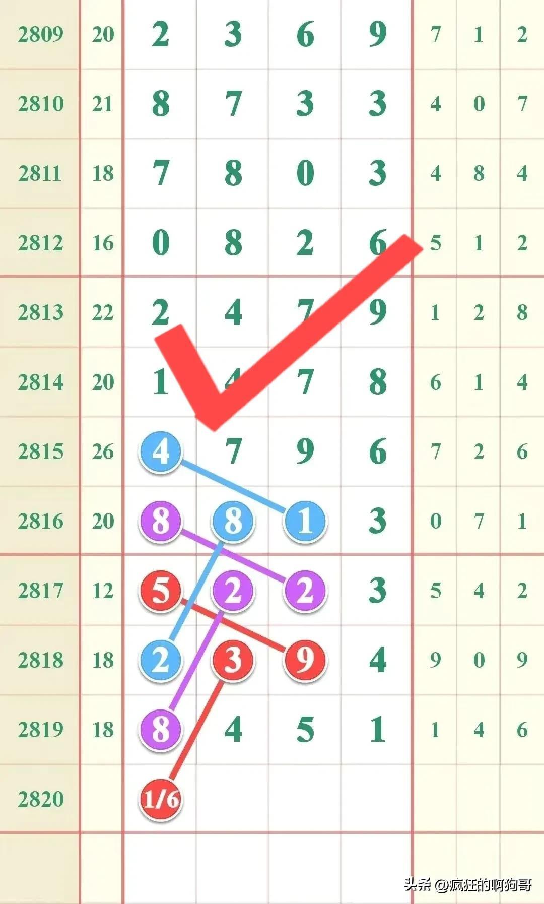 七星彩最新开奖消息排例五全面解析