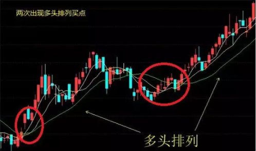 探索排列五综合走势图，100期不带连线深度解析