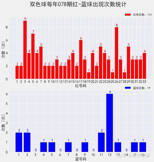 双色球开奖结果图与今晚号码预测