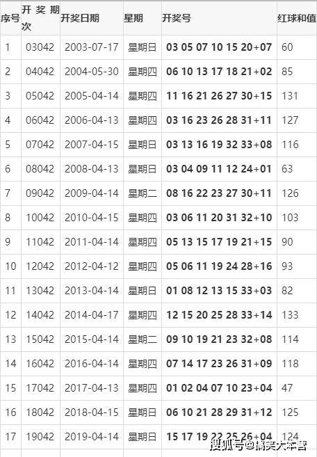 双色球与大乐透，开奖结果图的魅力之夜