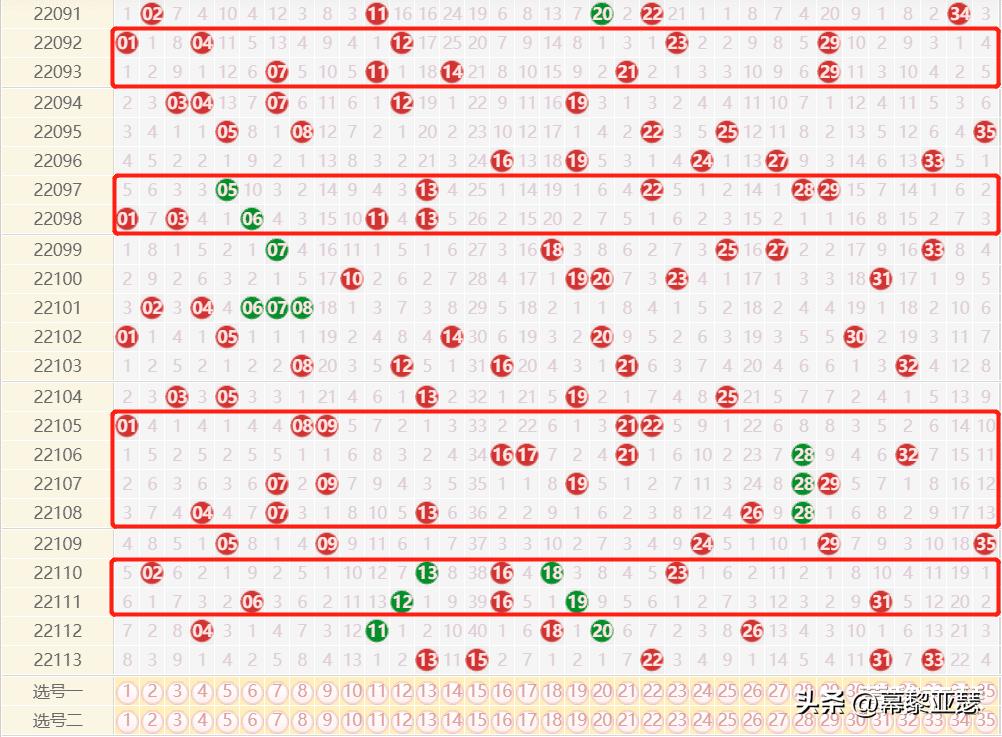 今日双色球与大乐透开奖结果查询及走势分析
