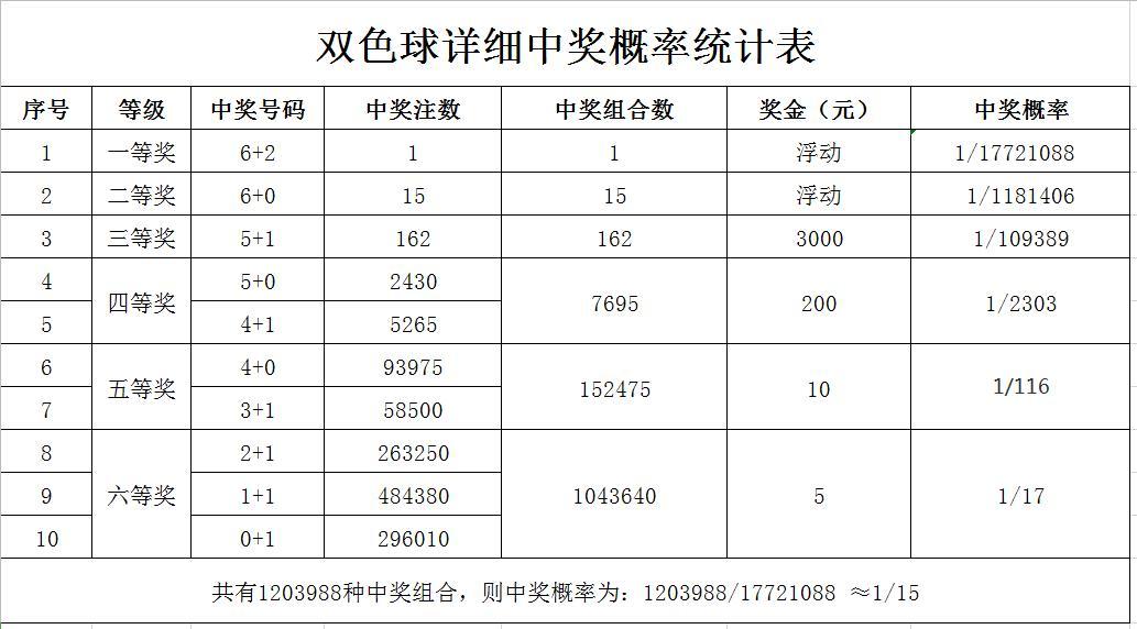 双色球开奖结果查询与走势大乐透图的今天分析