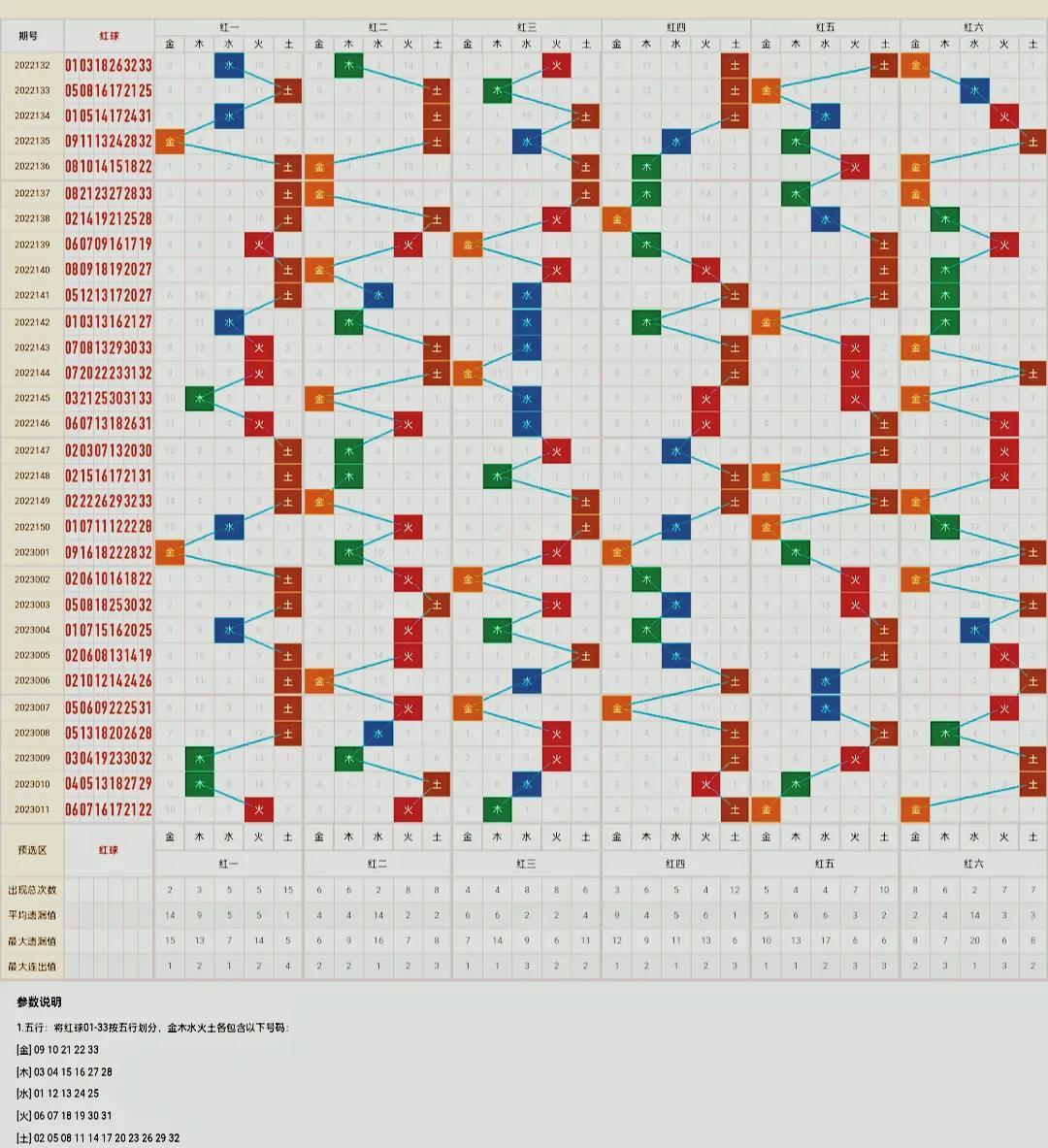 双色球开奖结果查询与走势直播，今日焦点解析