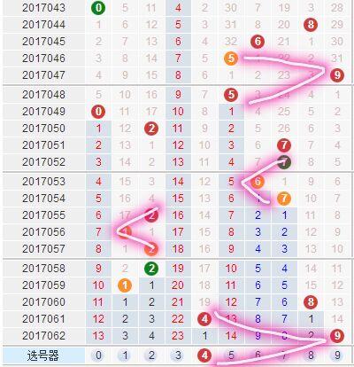 双色球开奖结果查询，今日走势与3D排五的洞察