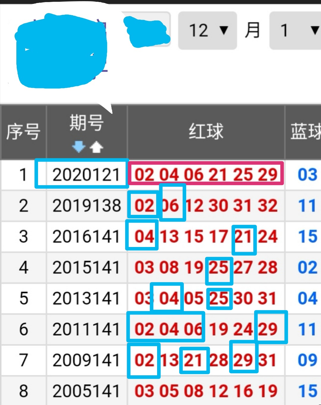 双色球开奖结果查询，今天走势与双色球开奖玩法解析