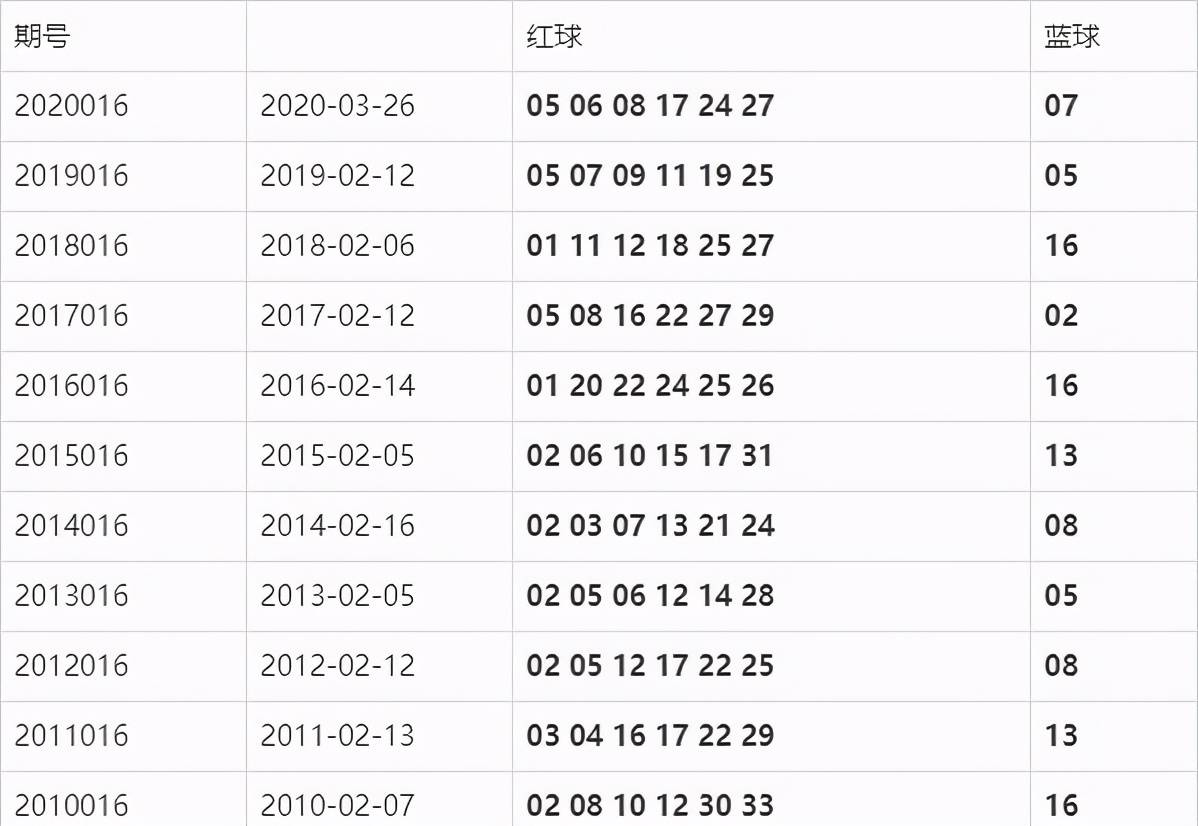 双色球开奖结果查询，今天的走势与开奖结果揭晓