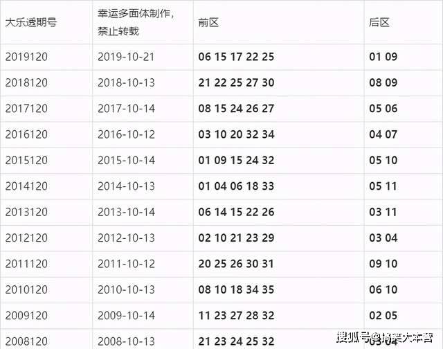 双色球与走势大乐透，今日开奖结果查询及分析