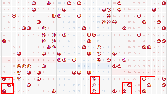 双色球开奖结果查询，今天的走势分析与预测（第139期）