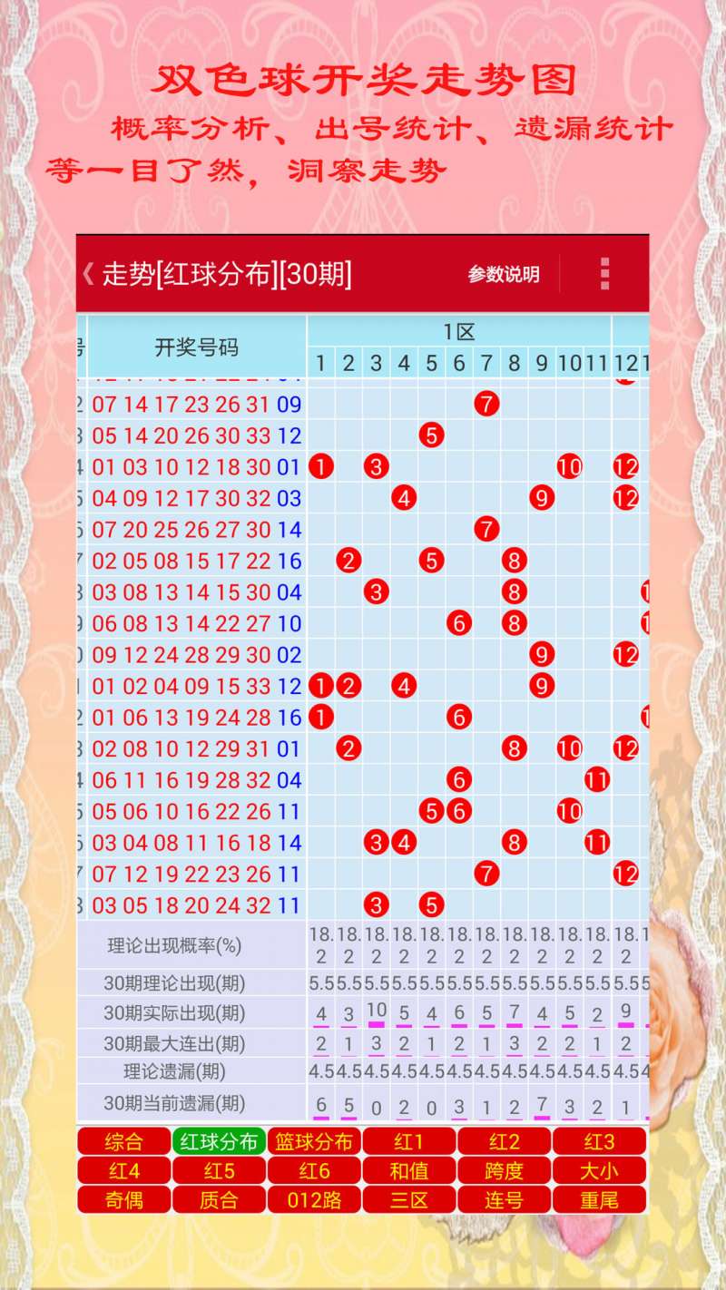 今日双色球开奖结果及走势分析