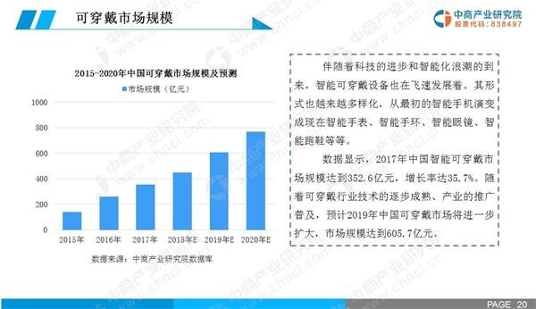 3D专家预测号码