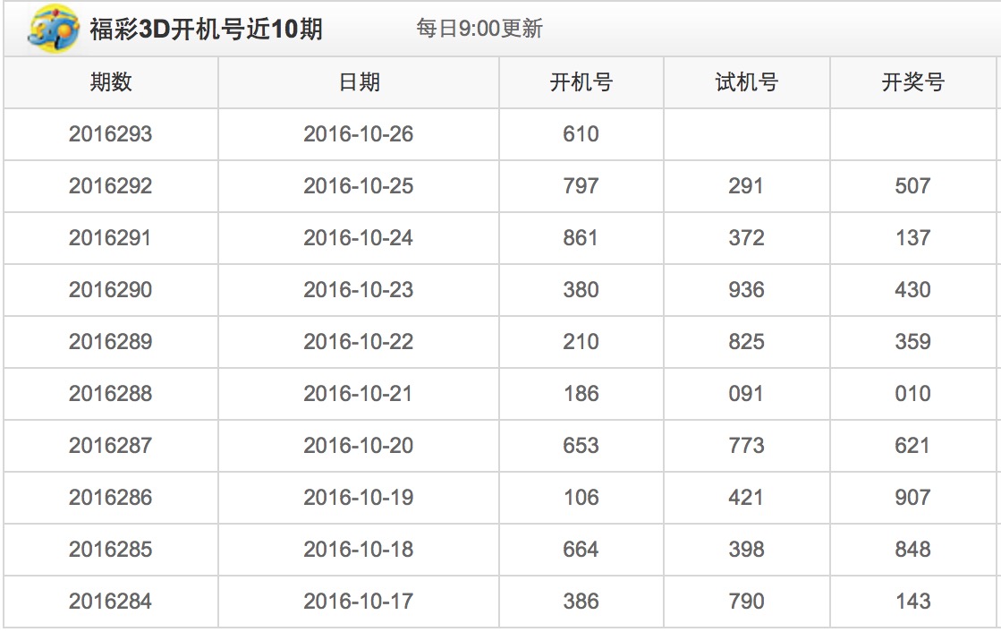 新浪福彩3D在线开奖直播，新时代的彩票体验