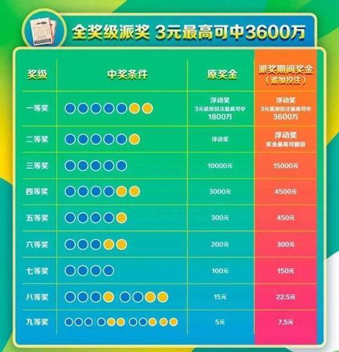 中原风采22选5今日开奖结果揭晓，幸运儿或将现身