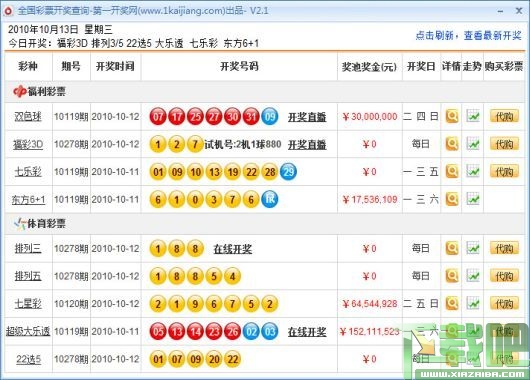 今日双色球开奖号码查询结果2022年第15期，幸运与期待的重逢