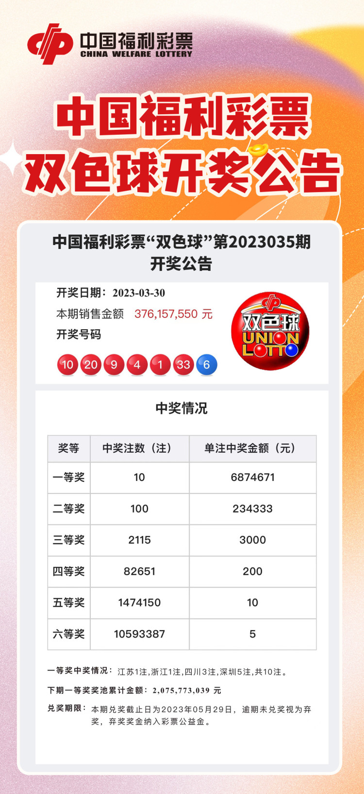 今日双色球开奖号码63，揭秘彩票背后的故事与启示