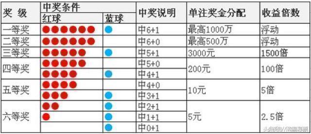 今日双色球开奖号码揭秘