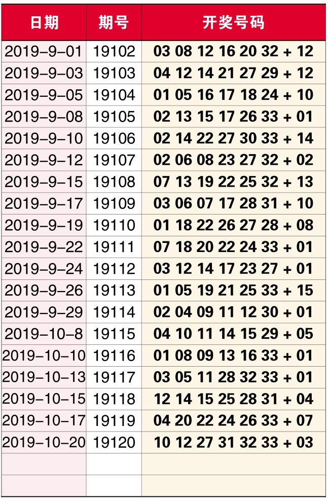 揭秘今日彩色双色球开奖号码的秘密