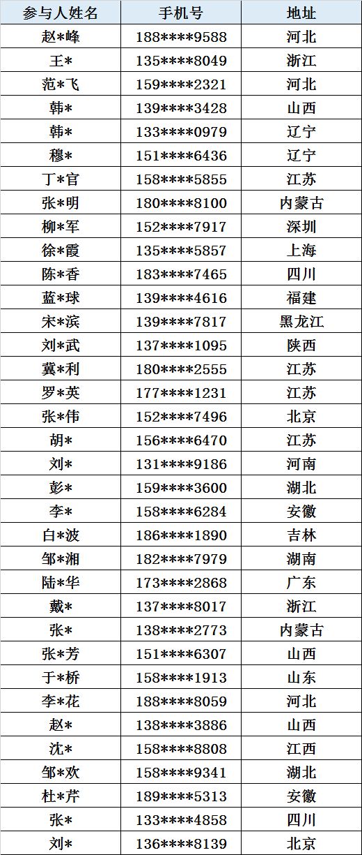 昨晚双色球开奖结果查询，揭秘幸运号码背后的故事