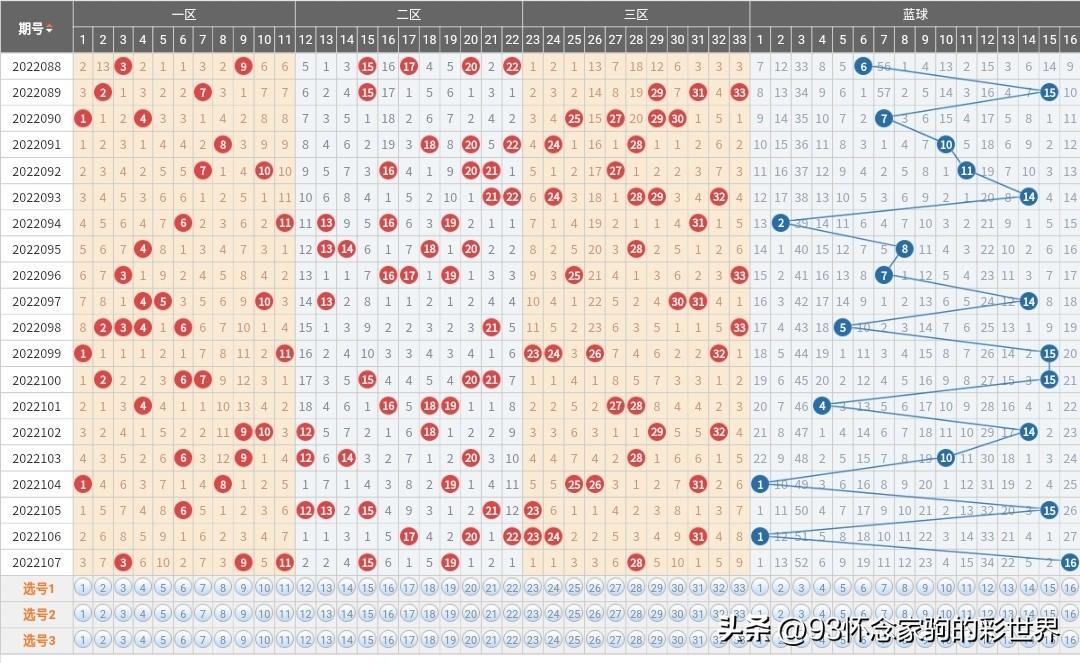 双色球走势图浙江福彩，探索与解析