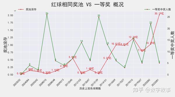 双色球走势图浙江风，探索彩票背后的秘密与魅力
