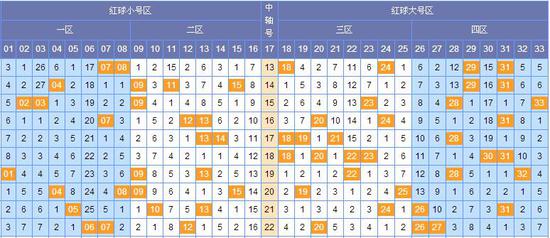 双色球20118期走势图，深度解析与预测