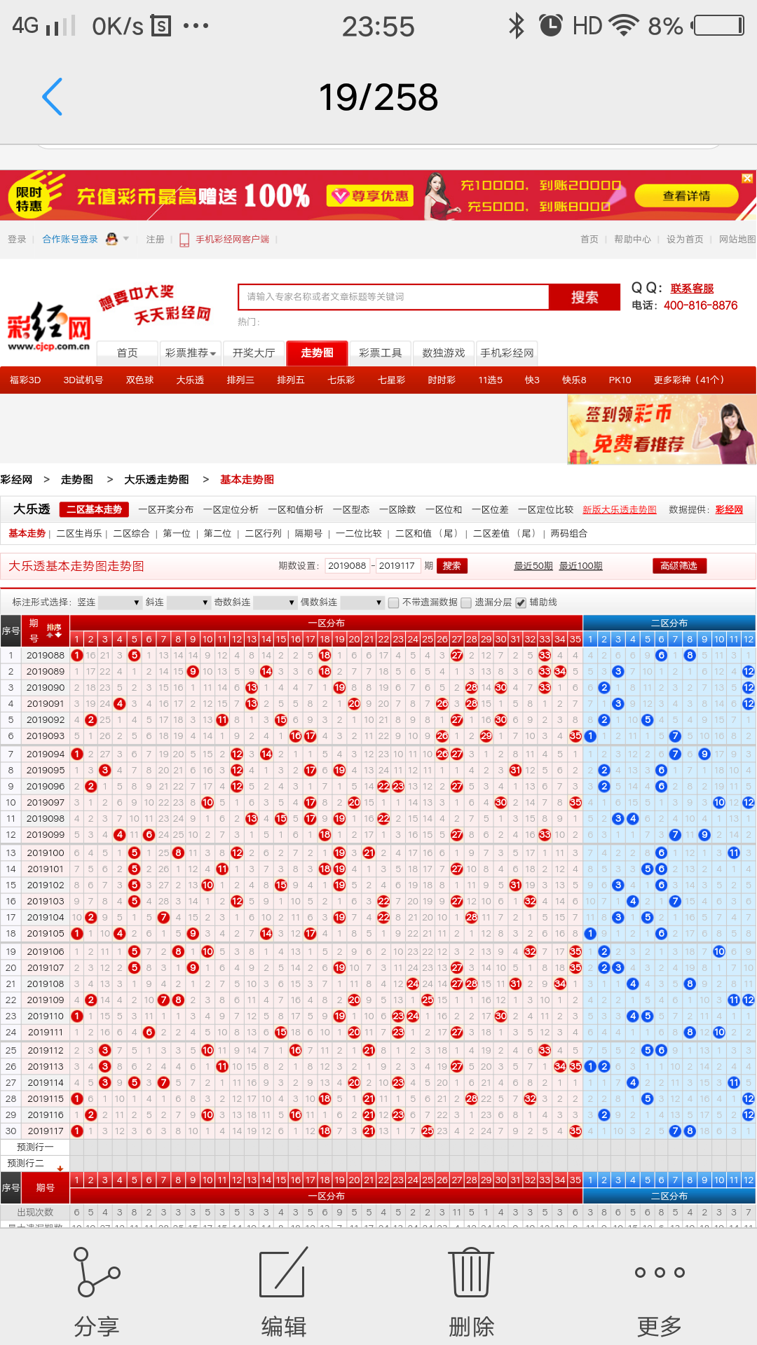 双色球近200期走势分析