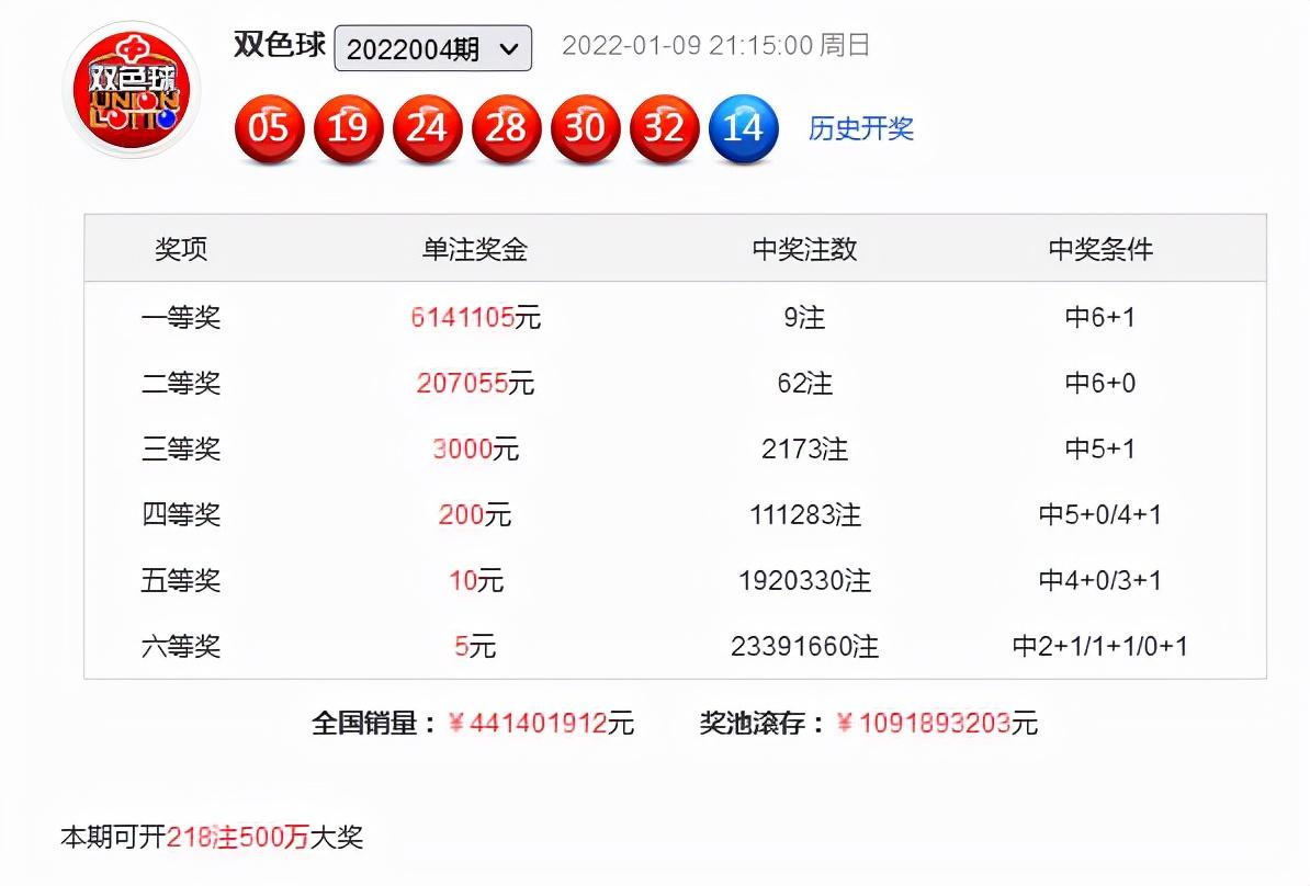 双色球2019年第005期结果查询，揭晓幸运数字的魅力与期待