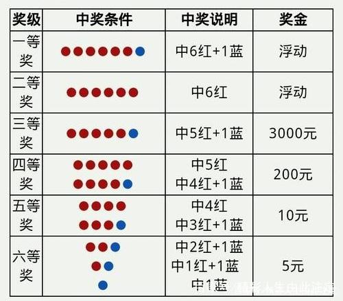 双色球开奖结果揭晓，第149期开奖号码揭晓