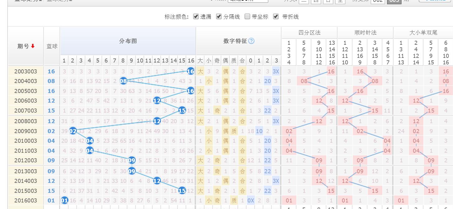 双色球第52期开奖结果号码揭晓，幸运儿们揭晓梦想！