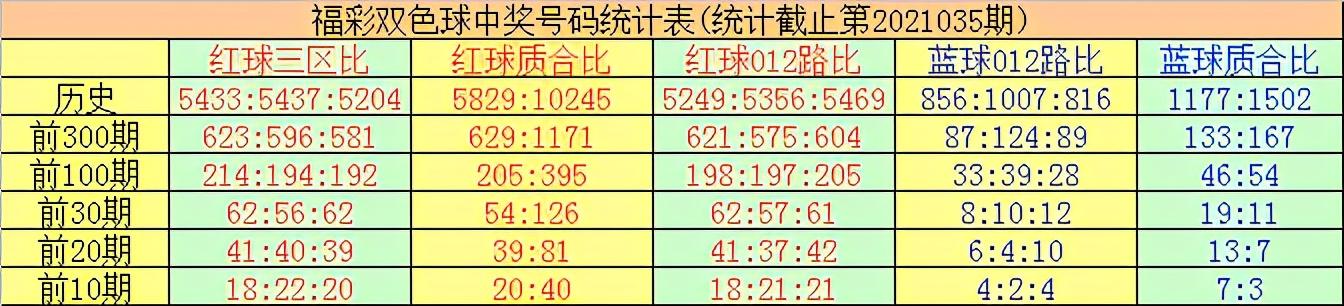 双色球第62期开奖号码结果查询及分析