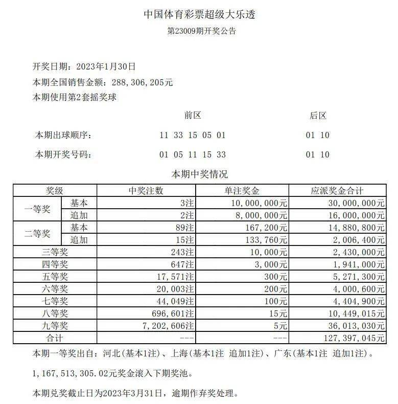 大乐透2014102，幸运之光的照耀