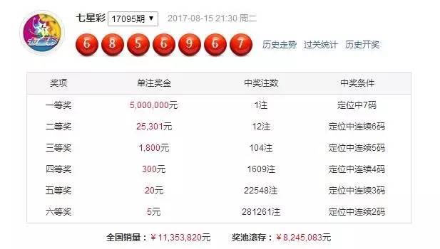 揭秘七星彩中奖号码背后的秘密，23012的神秘力量