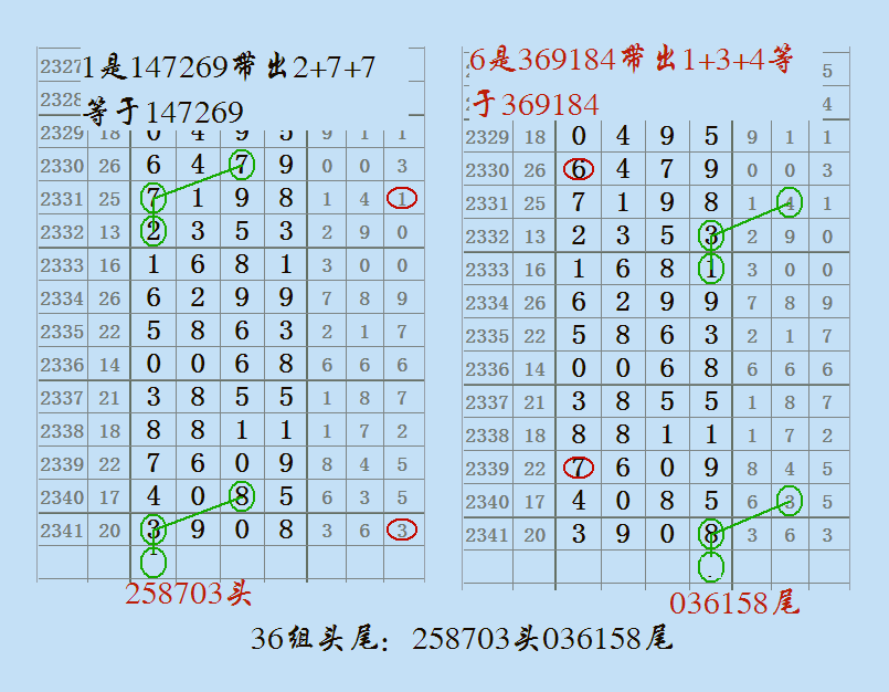 第22058期七星彩中奖号码揭秘与彩民心得分享