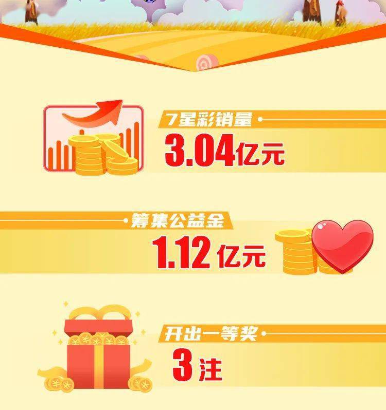 七星彩的中奖之路，探寻2021年8月15日的幸运号码