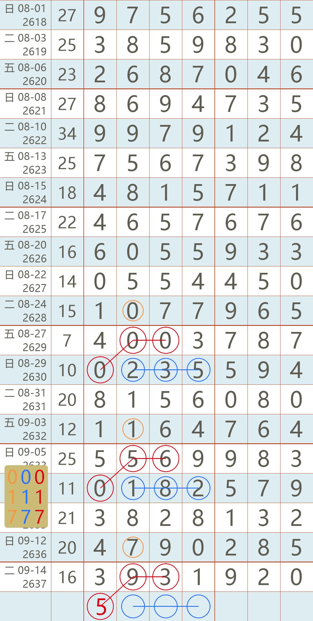 揭秘2021年8月20日七星彩中奖号码的神秘面纱