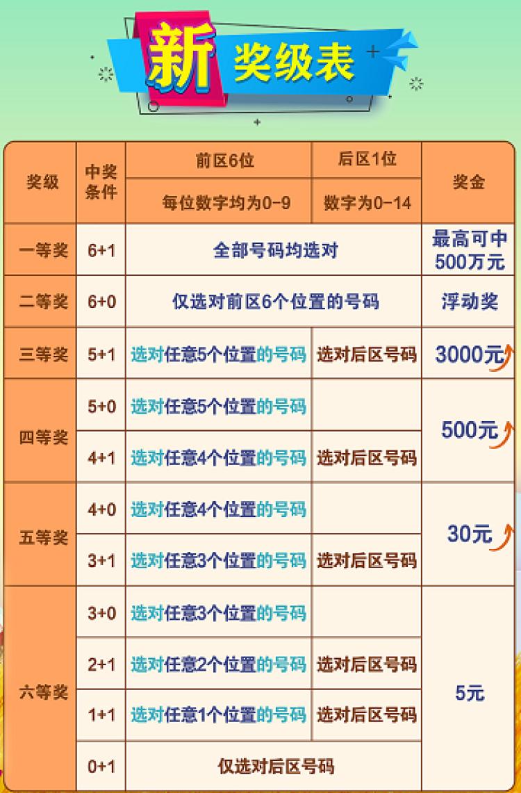 七星彩中奖号码查询表今天—揭秘幸运之门背后的秘密