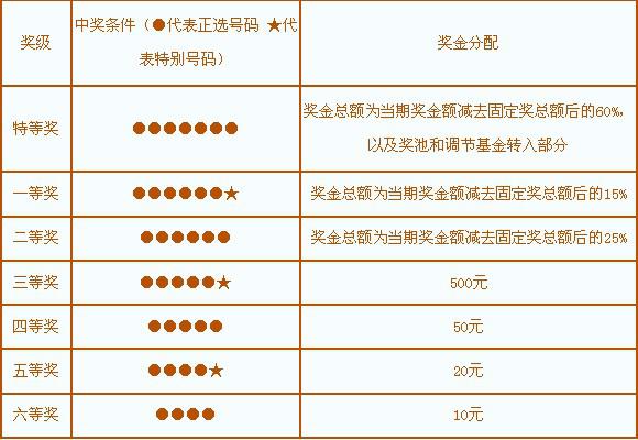 七星彩中奖号码是否需要按顺序来？解析彩票规则与中奖真相