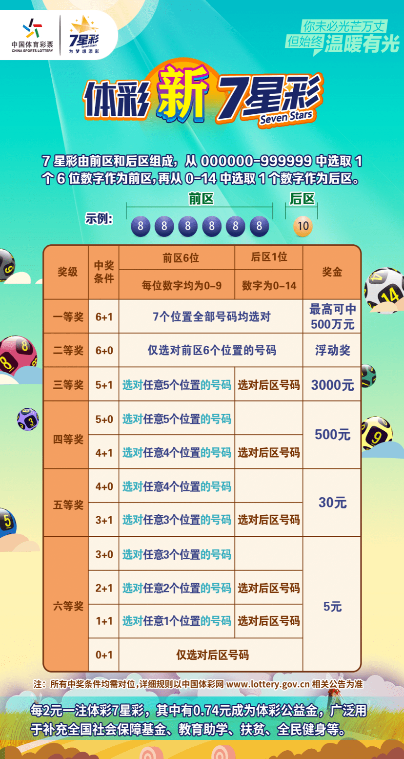 七星彩梦，一场虚幻与现实交织的幸运之旅
