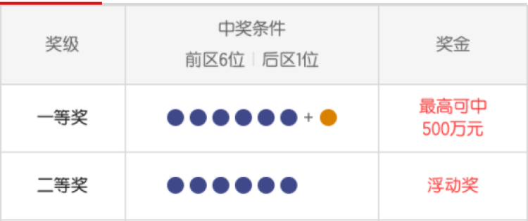 揭秘七星彩，今晚的中奖号码是多少？