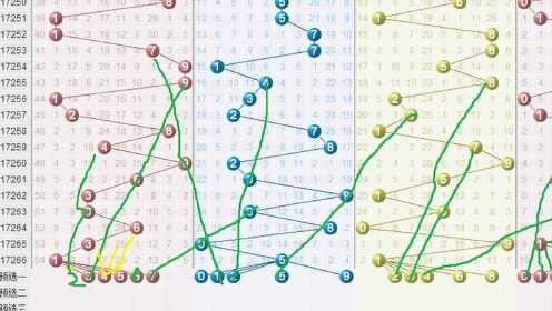 探索排列三走势图专业版正版带连线，揭示数字彩票的魅力与策略