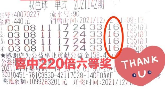 双色球最新开奖结果及中奖规则图表解析