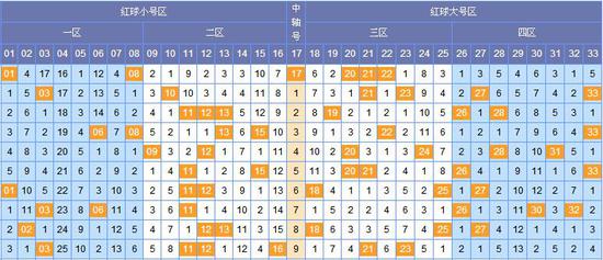 双色球最新开奖结果2023年01月9日，揭晓幸运数字的魅力与神秘