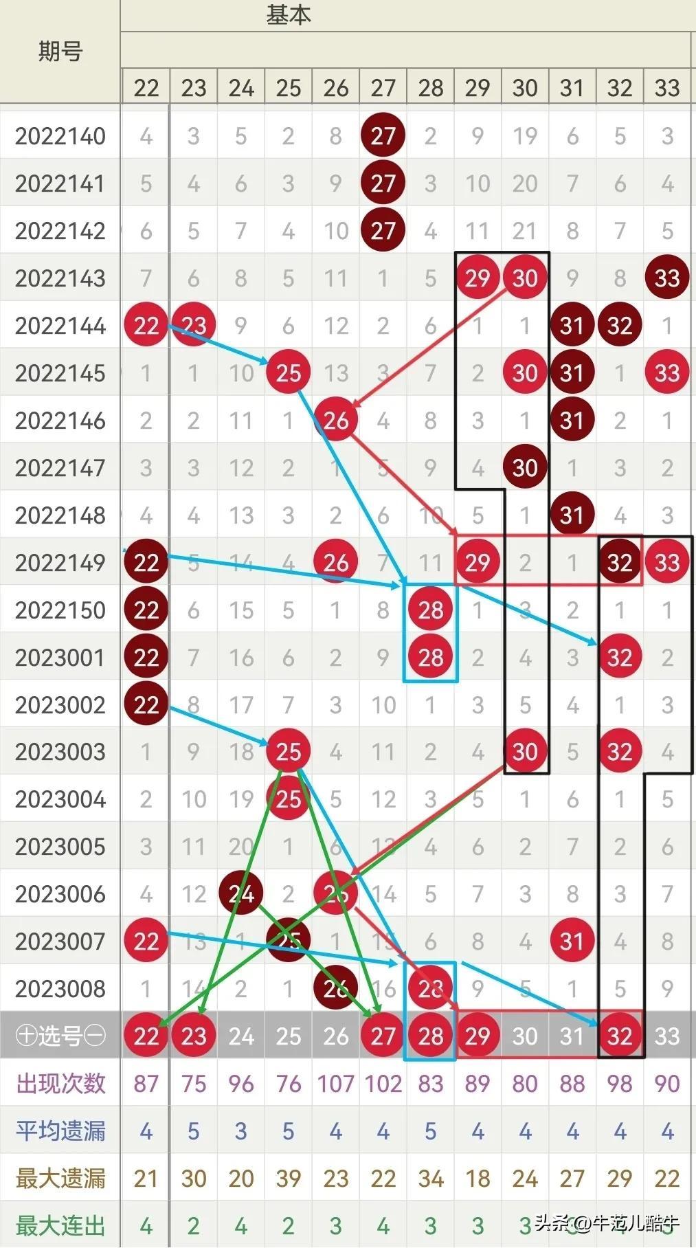双色球最新开奖结果2023009期，幸运与期待的重逢