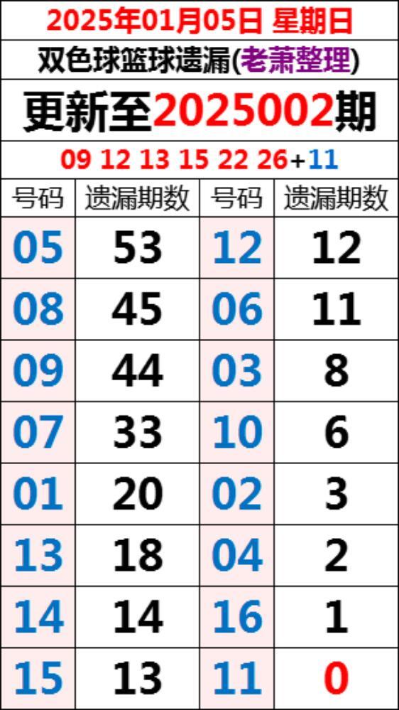 双色球最新开奖号码2022025期，幸运与期待的重逢