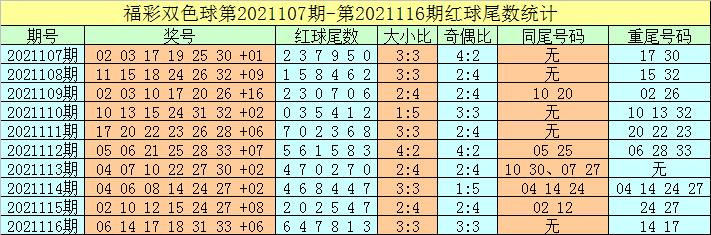双色球最新开奖号码2021117期，幸运与期待的重逢