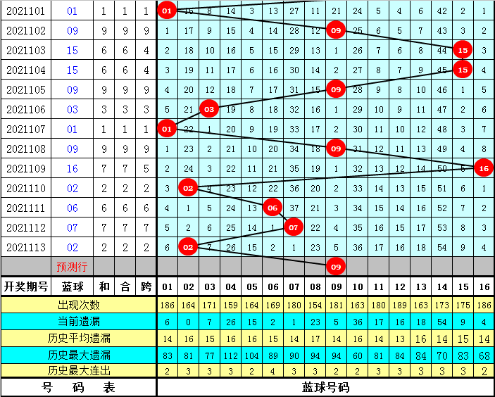 双色球最新开奖号码2021116揭晓，幸运儿或将诞生！