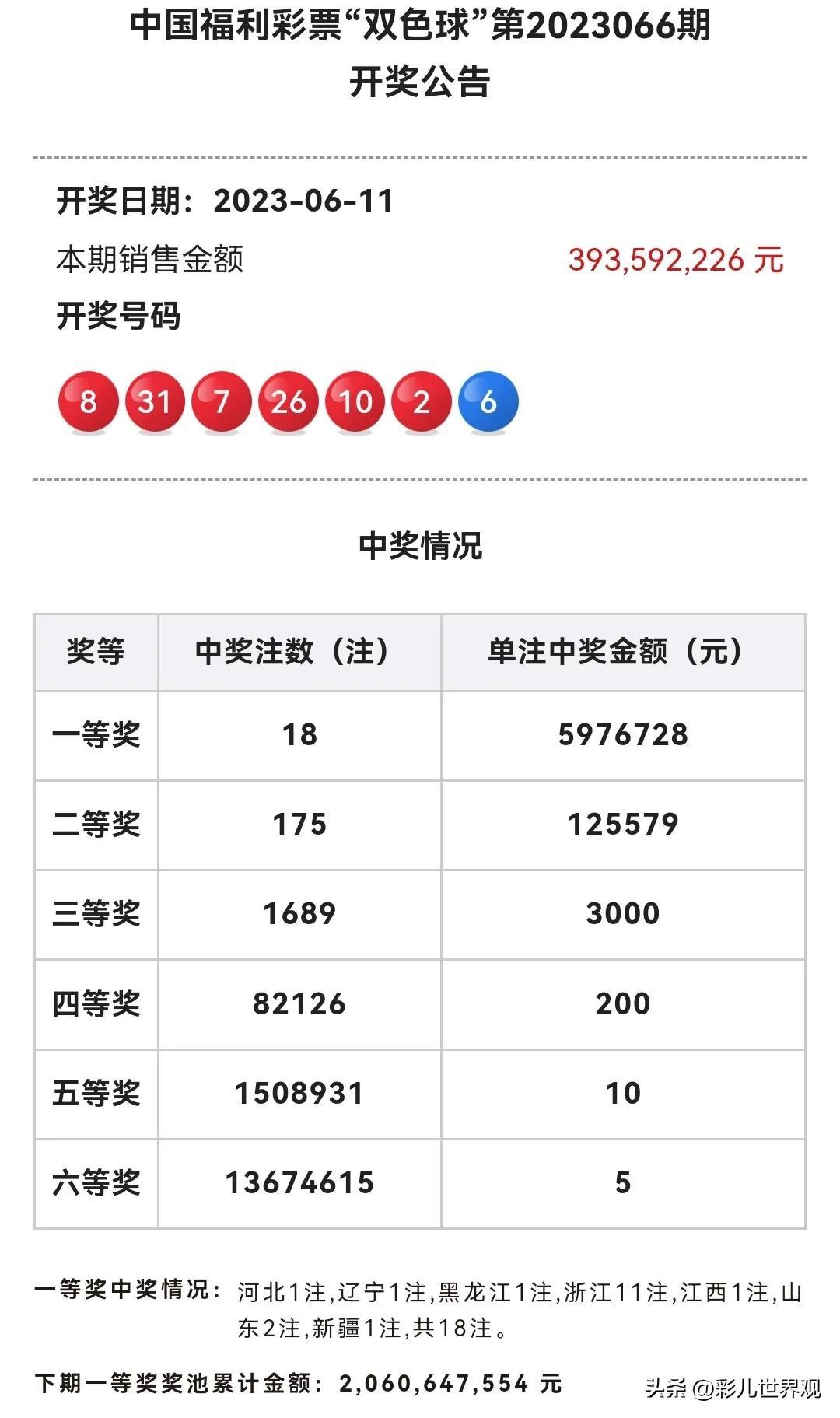 双色球最新开奖结果与历史开奖数据解析