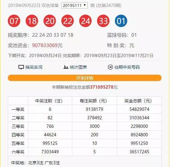 揭秘最新开奖，0115双色球开奖结果及趋势分析