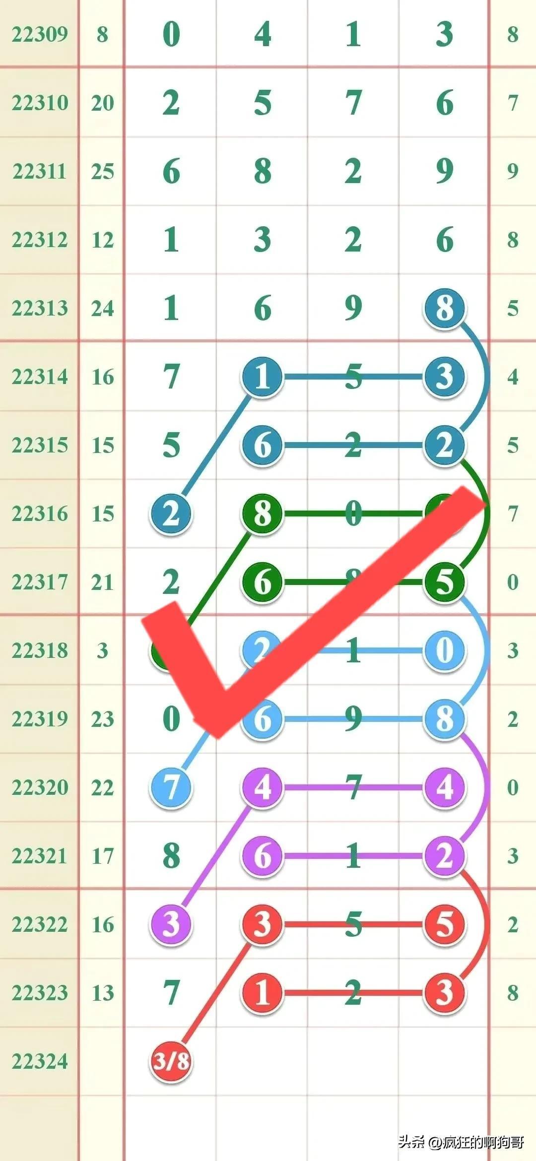 七星彩与排列五的奥秘，今晚开奖号码的探寻与预测