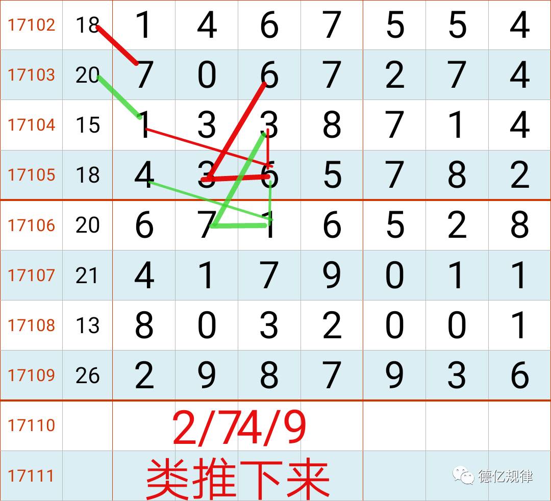 七星彩今晚开奖结果号码揭秘，19139期的幸运数字