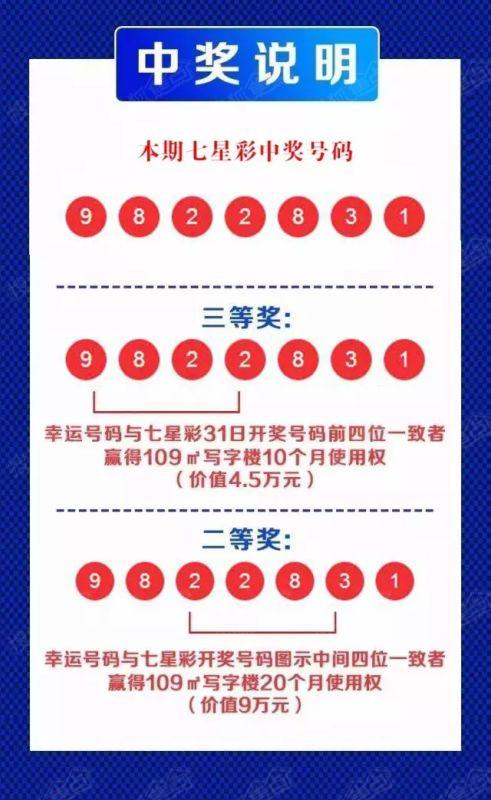 大公鸡七星彩今晚开奖结果揭晓，幸运儿将是谁？